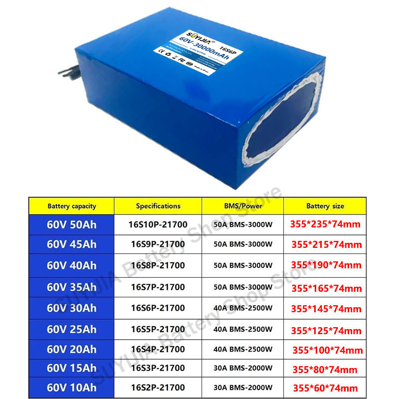 21700 60V 50Ah 45Ah 20Ah 25Ah  - 60V 50Ah Electric Scooter Battery ulasan dan harga